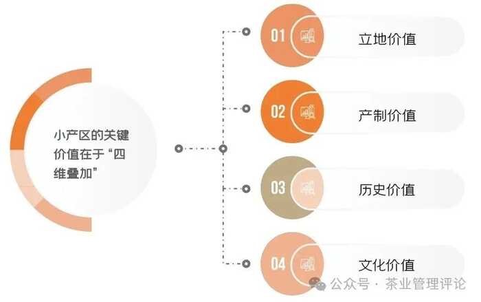 解碼茶葉小產(chǎn)區(qū)與茶空間的財(cái)富哲學(xué) ——《現(xiàn)代商業(yè)銀行·財(cái)富生活》專訪鄧增永