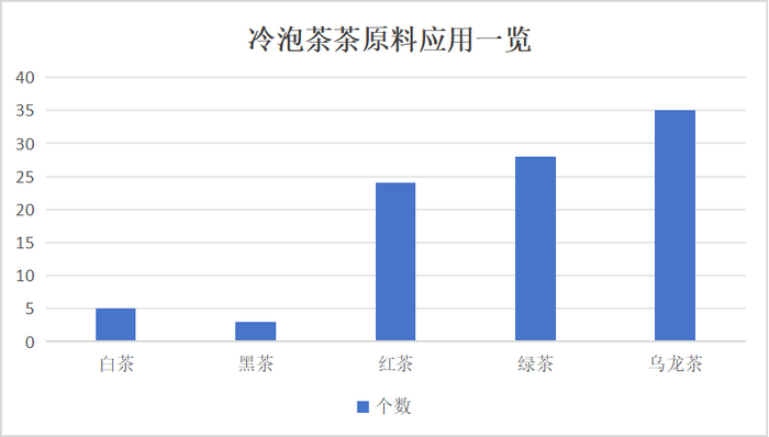 接近或突破歷史極值！冷泡茶市場藏著多少真需求？