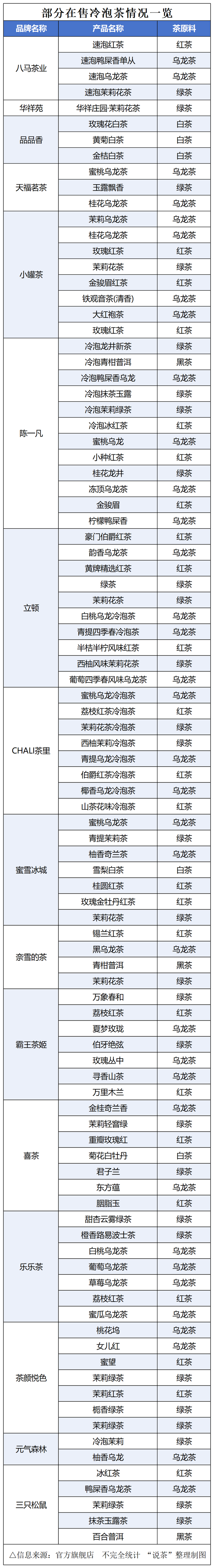 接近或突破歷史極值！冷泡茶市場藏著多少真需求？