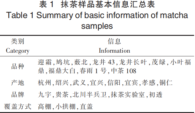 抹茶感官風(fēng)味輪的構(gòu)建及應(yīng)用