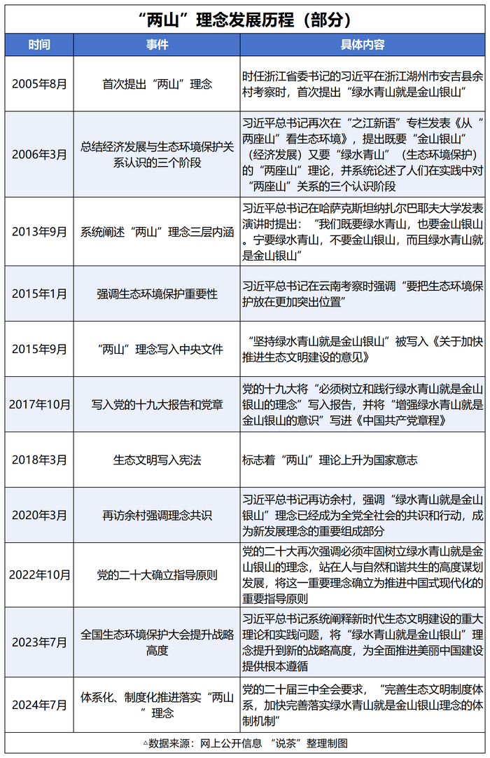 提出20周年！“兩山”理念如何助力茶業(yè)發(fā)展？