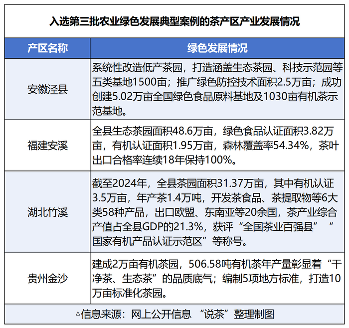 提出20周年！“兩山”理念如何助力茶業(yè)發(fā)展？
