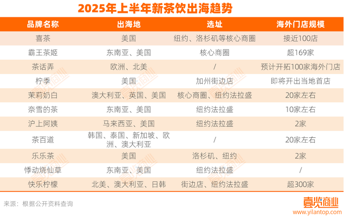 2025下半年，茶業(yè)三大賽道如何發(fā)展？