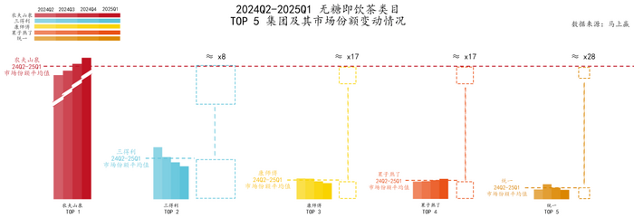 2025下半年，茶業(yè)三大賽道如何發(fā)展？