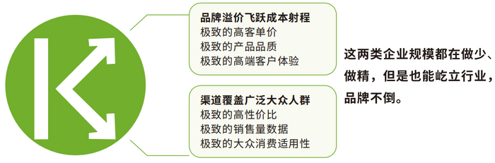 2025下半年，茶業(yè)三大賽道如何發(fā)展？