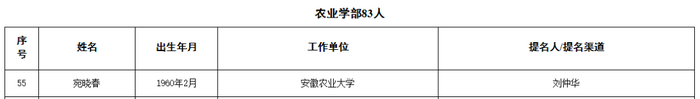 中國工程院2025年院士增選有效候選人名單公布！這一茶界科學(xué)家入選！