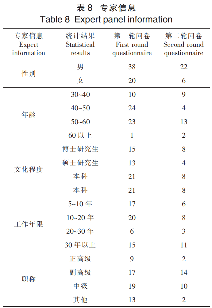 舒城小蘭花茶適制品種資源評(píng)價(jià)模型的 構(gòu)建與應(yīng)用