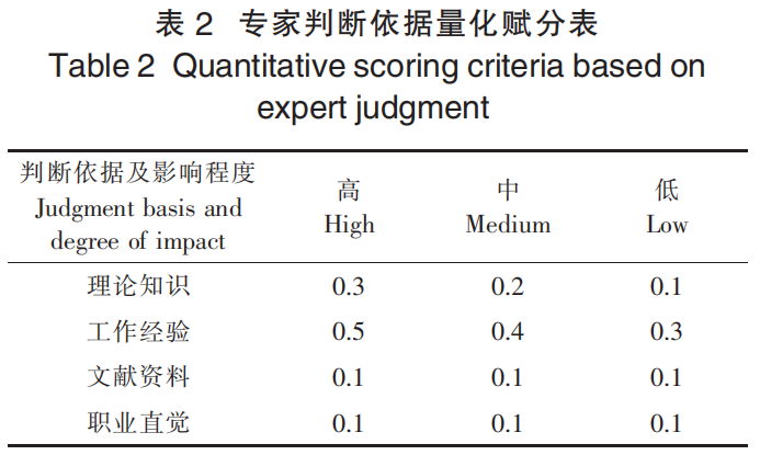 舒城小蘭花茶適制品種資源評(píng)價(jià)模型的 構(gòu)建與應(yīng)用
