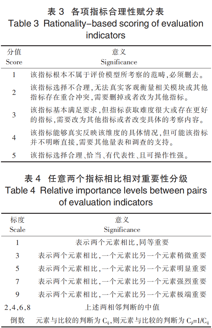 舒城小蘭花茶適制品種資源評(píng)價(jià)模型的 構(gòu)建與應(yīng)用