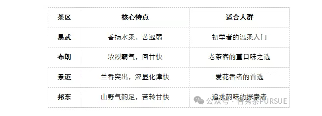 茶小白必知的口感密碼