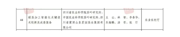 喜報(bào)！名山1項(xiàng)茶葉科技成果獲四川省科學(xué)技術(shù)獎(jiǎng)！