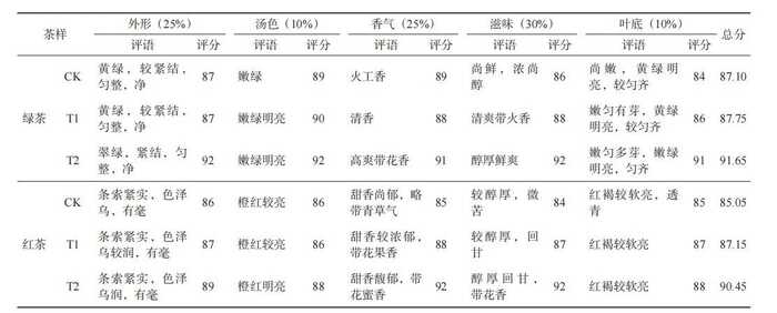 增產(chǎn)90%！生物有機(jī)－無(wú)機(jī)復(fù)混肥成為茶園提質(zhì)增產(chǎn)新選擇