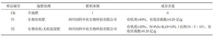 增產(chǎn)90%！生物有機(jī)－無(wú)機(jī)復(fù)混肥成為茶園提質(zhì)增產(chǎn)新選擇
