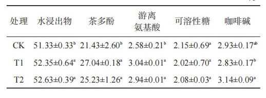 增產(chǎn)90%！生物有機(jī)－無(wú)機(jī)復(fù)混肥成為茶園提質(zhì)增產(chǎn)新選擇